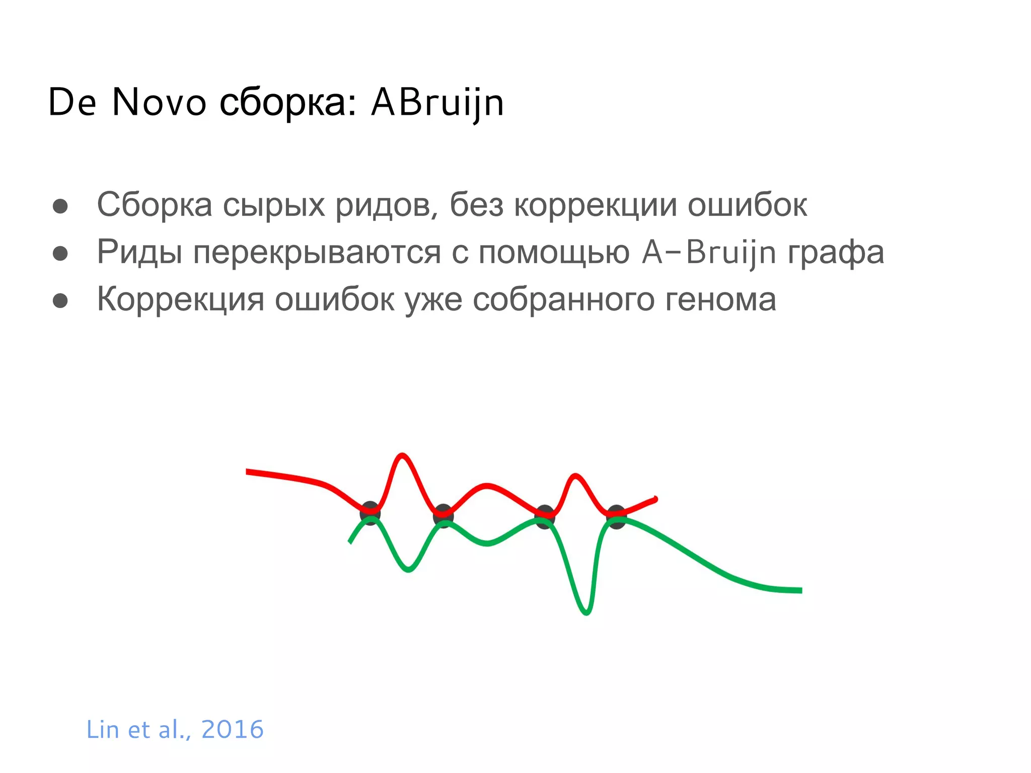 De Novo сборка: ABruijn
● Сборка сырых ридов, без коррекции ошибок
● Риды перекрываются с помощью A-Bruijn графа
● Коррекция ошибок уже собранного генома
Lin et al., 2016
 
