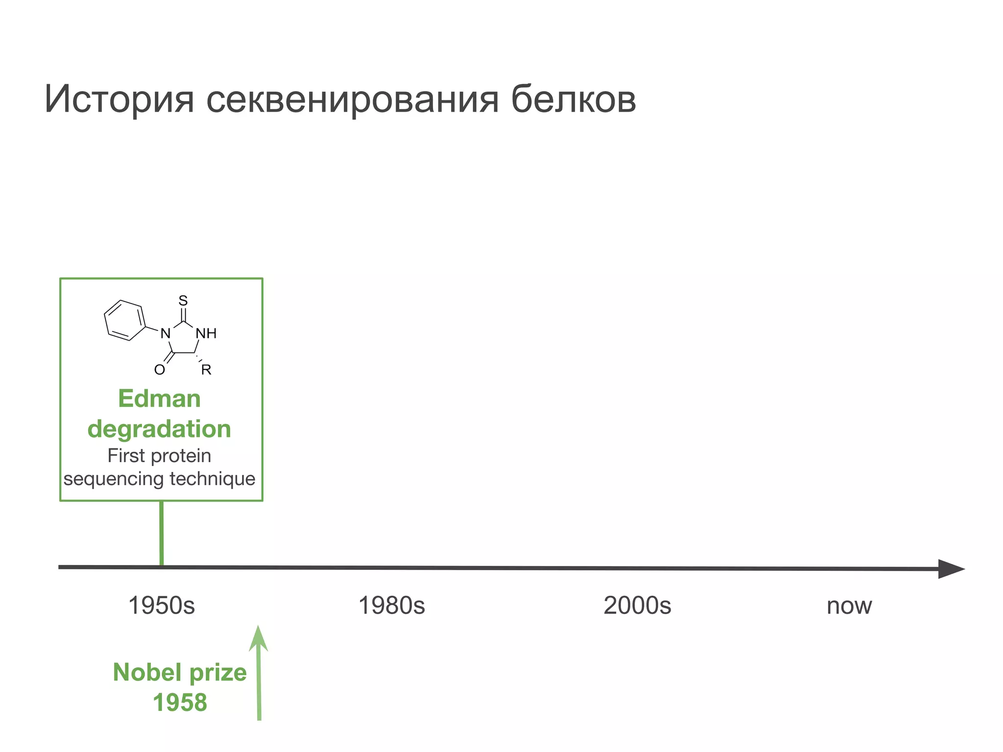 История секвенирования белков
Edman
degradation
First protein
sequencing technique
1950s 1980s 2000s now
Nobel prize
1958
 