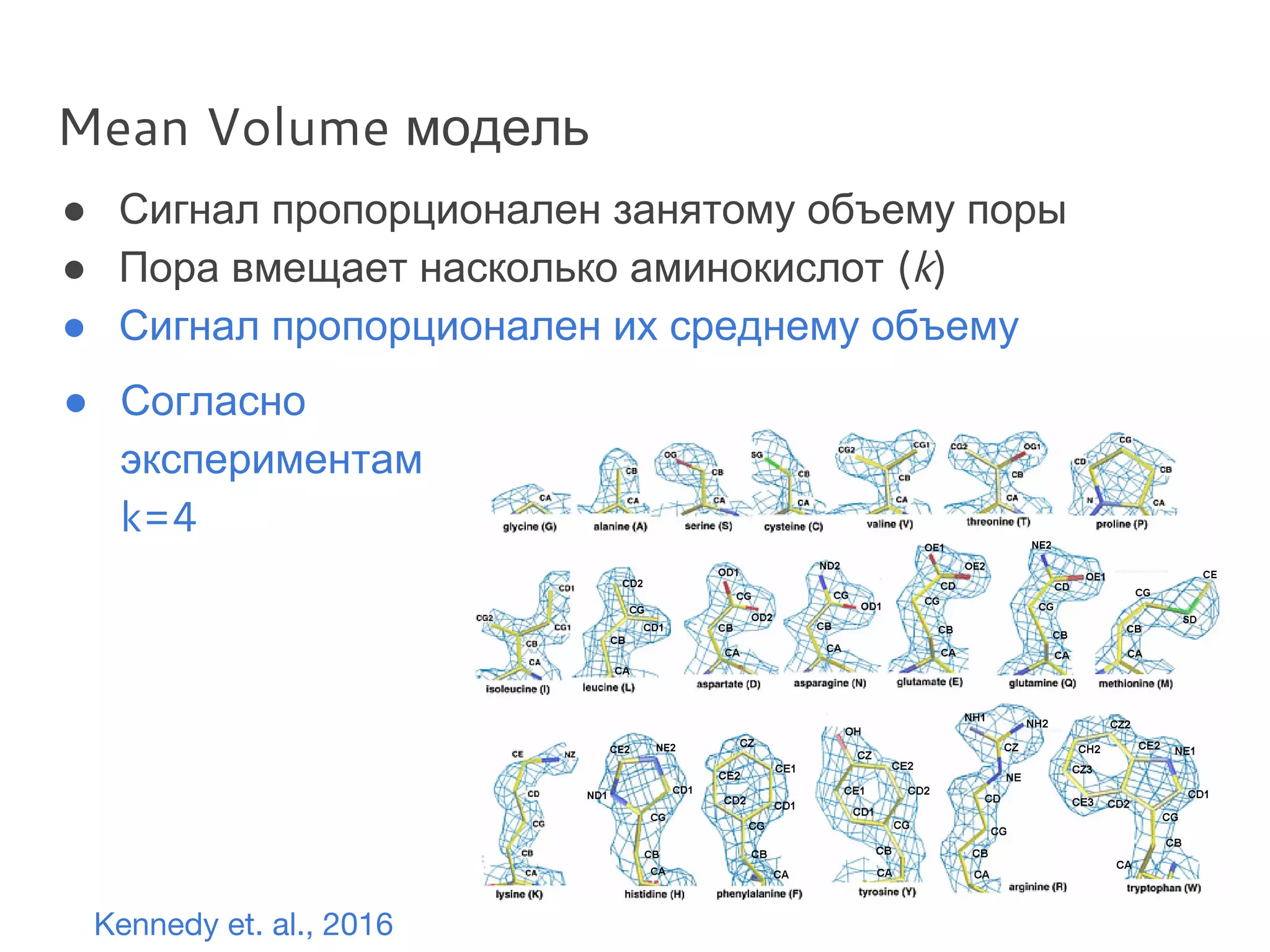 Mean Volume модель
● Сигнал пропорционален занятому объему поры
● Пора вмещает насколько аминокислот (k)
● Сигнал пропорционален их среднему объему
Kennedy et. al., 2016
● Согласно
экспериментам
k=4
 