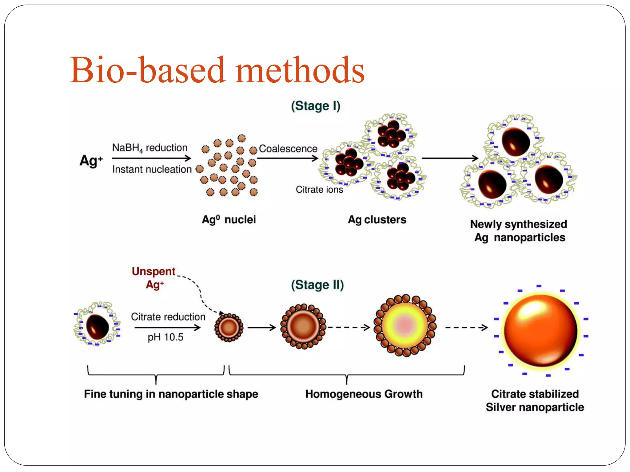 Bio-based methods
 