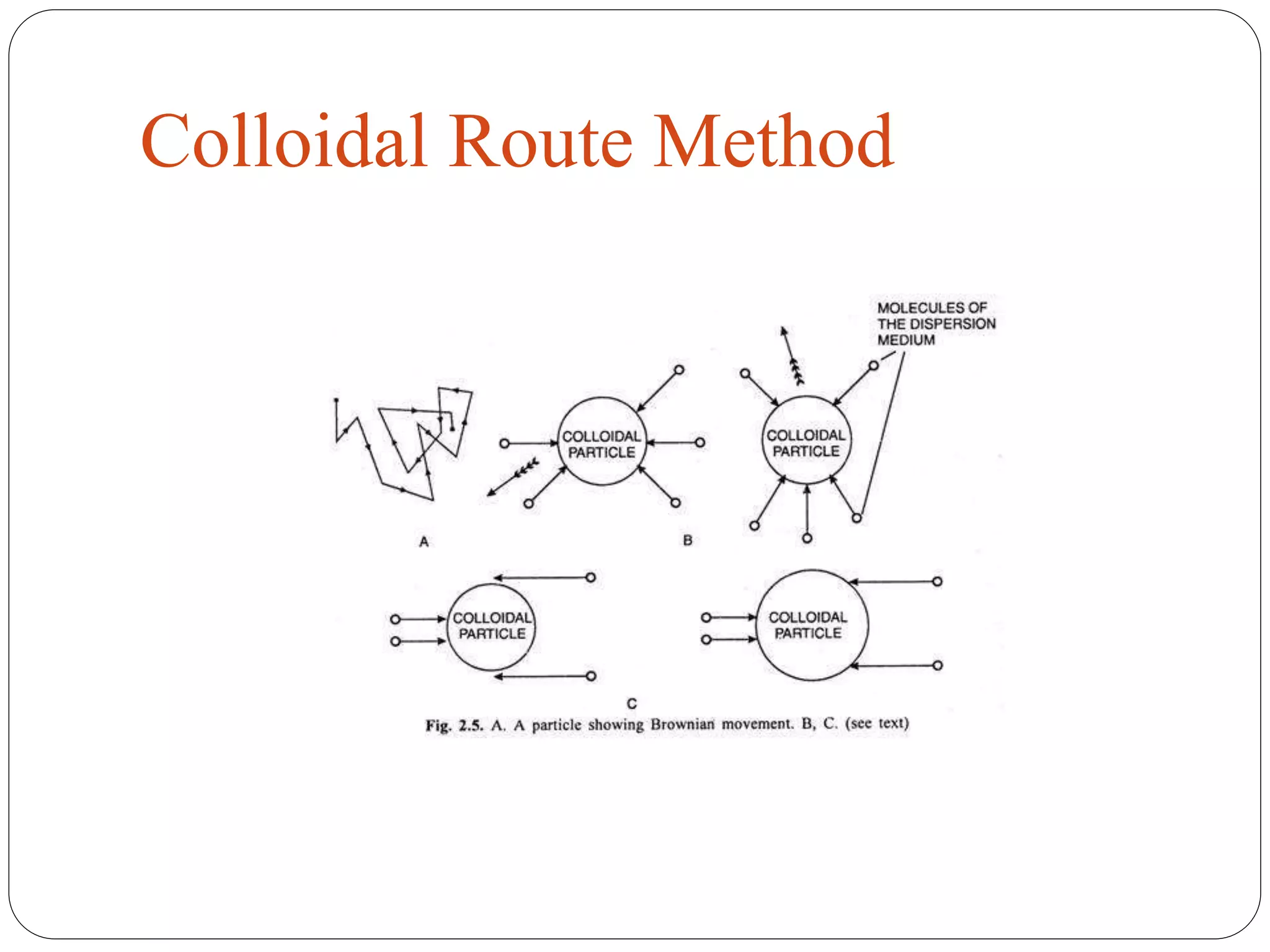 Colloidal Route Method
 