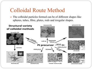 Colloidal Route Method
 The colloidal particles formed can be of different shapes like
spheres, tubes, fibre, plates, rods and irregular shapes.
 