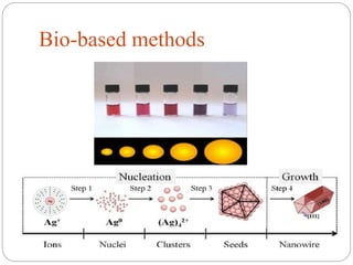 Bio-based methods
 