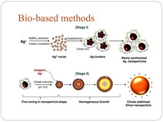 Bio-based methods
 