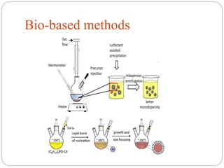 Bio-based methods
 