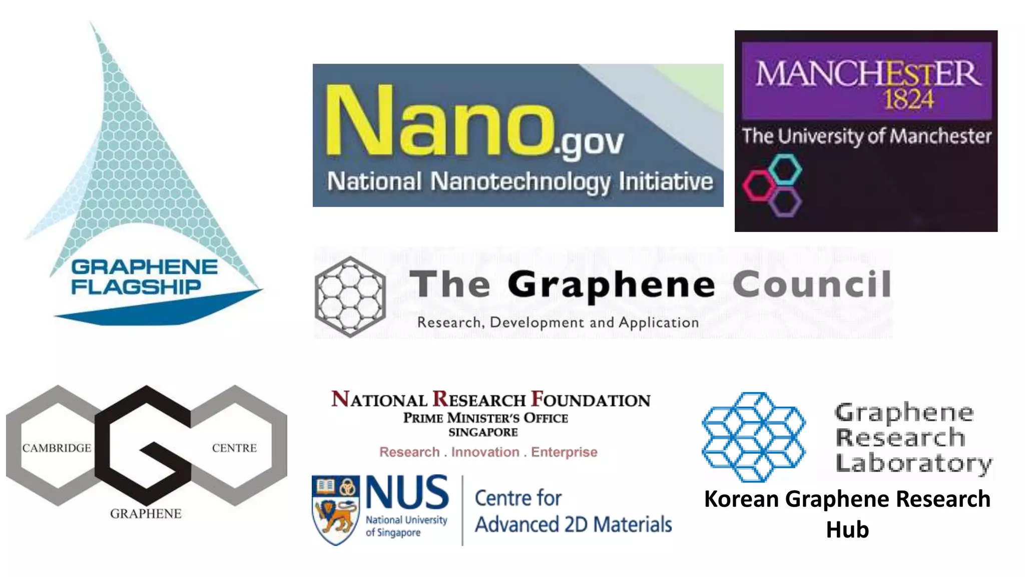 Korean Graphene Research
Hub
 