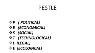 PESTLE
P ( POLITICAL)
E (ECONOMICAL)
S (SOCIAL)
T (TECHNOLOGICAL)
L (LEGAL)
E (ECOLOGICAL)
 