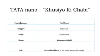 TATA nano – “Khusiyo Ki Chabi”
Parent Company Tata Motors
Category Hatchback
Sector Automobiles
Slogan Khushiyon ki Chabi
USP Most Affordable car in the Indian automobile market
 