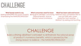 CHALLENGE
Build a strong abstract concept to enhance the rational sense
of product’s numerous benefits, which is assured by the
strong reason to believe – the NANOTECHNOLOGY
What brand wants to say
Making NANOPRÔ the future of paints
Emphasizing the NANOTECHNOLOGY
What consumers need to know
Being given detailed, convincing
rational benefits, and an
abstract sense to enhance
What has been said and known
Rational: each competitor tries to
own just ONE spec (color,
protection from weather,…)
Abstract: by seeing and touching
 