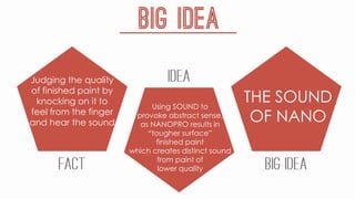 Judging the quality
of finished paint by
knocking on it to
feel from the finger
and hear the sound
Using SOUND to
provoke abstract sense,
as NANOPRO results in
“tougher surface”
finished paint
which creates distinct sound
from paint of
lower quality
THE SOUND
OF NANO
 