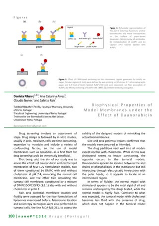 100 | n a n o P T 2 0 1 6 B r a g a ( P o r t u g a l )
F i g u r e s
Figure 1: Schematic representation of
the use of CBM3-ZZ fusions to anchor
biomolecules and metal nanoparticles
on the surface of paper-based
biosensors. (a) Anchoring of antibodies,
(b) immobilization of AuNPs and (c)
capture DNA hybrids labeled with
AuNPs.
Figure 2: Effect of CBM-based anchoring on the colorimetric signals generated by AuNPs on
paper. Circular regions (4 mm) were defined by wax printing on Whatman N. 1 chromatographic
paper and 2.3 fmol of biotin labeled AuNPs (40 nm) were deposited. (a) Plain adsorption of
AuNPs. (b) Affinity anchoring of AuNPs with CBM3-ZZ:antibotin antibody conjugates.
Daniela Ribeiro1,2,3
, Ana Catarina Alves1
,
Cláudia Nunes
1
and Salette Reis1
1
UCIBIO/REQUIMTE/ICETA, Faculty of Pharmacy, University
of Porto, Portugal
2
Faculty of Engineering, University of Porto, Portugal
3
Institute for the Biomedical Sciences Abel Salazar,
University of Porto, Portugal
danielapintribeiro@gmail.com
B i o p h y s i c a l P r o p e r t i e s o f
M o d e l M e m b r a n e s u n d e r t h e
E f f e c t o f D a u n o r u b i c i n
Drug screening involves an assortment of
steps. Drug design is followed by in vitro studies,
usually in cells. However, cells are time consuming,
expensive to maintain and include a variety of
confounding factors, so the use of model
membranes such as liposomes as a first front for
drug screening could be immensely beneficial.
That being said, the aim of our study was to
assess the effects of daunorubicin and on the lipid
membranes of four LUV formulation models, two
of them constituted by DMPC with and without
cholesterol at pH 7.4, mimicking the normal cell
membrane, and the other two simulating the
tumoral cell membrane, constituted by a mixture
of DMPC:DOPC:DPPS (3:1:1) also with and without
cholesterol at pH 6.3.
Size, zeta potential, membrane location and
fluidity were assessed for the four formulations of
liposomes mentioned before. Membrane location
and anisotropy techniques were also performed on
tumoral cells, the line MDA-MB-231, to assess the
validity of the designed models of mimicking the
actual biomembranes.
Size and zeta potential results confirmed that
the models were prepared as intended.
The drug partitions very well into all models
except normal with cholesterol. While in this case
cholesterol seems to impair partitioning, the
opposite occurs in the tumoral models.
Daunorubicin appears to localize between the acyl
chains of phospholipids in the membrane but still
interacting through electrostatic interactions with
the polar heads, so it appears to locate at an
intermediate region.
In terms of fluidity, the normal model with
cholesterol appears to be the most rigid of all and
remains unchanged by the drugs tested, while the
normal model is highly fluid. Contrarily to what
was expected, the tumoral model with cholesterol
becomes less fluid with the presence of drug,
which does not happen in the tumoral model
 