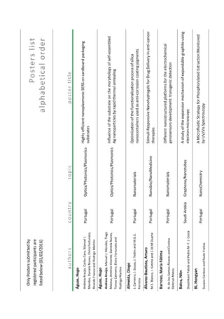 OnlyPosterssubmittedby
registeredparticipantsare
listedbelow(02/02/2016)
Posterslist
alphabeticalorder
authorscountrytopicpostertitle
Águas,Hugo
PortugalOptics/Photonics/Plasmonics
HighlyefficientnanoplasmonicSERSoncardboardpackaging
substrates
AndreiaAraújo,CarlosCaro,ManuelJ.
Mendes,DanielaNunes,ElviraFortunato,
RicardoFrancoandRodrigoMartins
Águas,Hugo
PortugalOptics/Photonics/Plasmonics
Influenceofthesubstrateonthemorphologyofself-assembled
Agnanoparticlesbyrapidthermalannealing
AndreiaAraújo,ManuelJ.Mendes,Tiago
Mateus,AntónioVicente,DanielaNunes,
TomasCalmeiro,ElviraFortunatoand
RodrigoMartins
Almeida,Diogo
PortugalNanomaterials
Optimizationofthefunctionalizationprocessofsilica
nanocontainersusedasanti-corrosioncoatingpigments
J.Carneiro,I.Sousa,J.TedimandM.G.S.
Ferreira
Álvarez-Bautista,Arturo
PortugalNanobio/NanoMedicine
Stimuli-ResponsiveNanohydrogelsforDrugDeliveryinanti-cancer
therapiesM.E.Blanco,I.KatimeandC.M.MDuarte
Barroso,MariaFátima
PortugalNanomaterials
Differentnanostructuredplatformsfortheelectrochemical
genosensorsdevelopment:transgenicdetectionN.de-los-Santos-ÁlvarezandCristina
Delerue-Matos
Batra,Nitn
SaudiArabiaGraphene/Nanotubes
Astudyoftheexpansionmechanismofexpandablegraphiteusing
electronmicroscopyShashikantPatoleandPedroM.F.J.Costa
Bi,Hongyan
PortugalNanoChemistry
AMicrofluidicStrategyforPhosphorylatedExtractionMonitored
byUV/VisSpectroscopySusanaCardosoandPauloFreitas
 