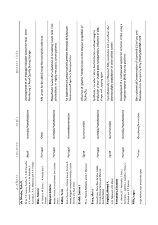 authorscountrytopicpostertitle
deOliveira,TailaV.
BrazilNanobio/NanoMedicine
DevelopmentofOn-PackageIndicatorSensorforReal-Time
MonitoringofFoodQualityDuringStorage
N.deF.F.Soares,FuciñosP.,C.M.Carvalho,
J.S.dosR.Coimbra,N.J.deAndrade,J.
Azeredo,E.A.A.MedeirosandP.P.Freitas
Dias,Rosana
PortugalOtherAlNLayersforBistableEnergyHarvestingMicrodevicesH.Fonseca,M.Costa,L.A.RochaandJ.
Gaspar
Diéguez,Lorena
PortugalNanobio/NanoMedicine
Microfluidicdevicesforseparationofcirculatingtumorcellsfrom
WholeBloodinhighlymetastaticcancerpatientsMartaOliveira,ManuelNevesandClotilde
Costa
Eaton,Peter
PortugalNanoinstrumentation
AnExperimentalComparisonofCommonMethodstoMeasure
DimensionsofSyntheticNanoparticles
PedroQuaresma,CristinaSoares,CristinaS.
Neves,MiguelPeixotodeAlmeida,Eulália
PereiraandPaulWest
El-dek,SamaaI.
EgyptNanomaterials
Influenceof(glycine/nitrate)ratioonthephysicalpropertiesof
Gd3Fe5O12M.A.Ahmed,N.OkashaandS.F.Mansour
Enea,Maria
PortugalNanobio/NanoMedicine
Synthesis,characterization,biodistributionandtoxicological
evaluationofstar-shapedgoldnanoparticles.Influenceofsize,
shapeandcappingagent
JoanaCosta,DianaDiasdaSilva,Eulália
Pereira,HelenaCarmoandMariade
LourdesBastos
Farghali,AhmedA.
EgyptNanomaterials
HydrothermallysynthesizedTiO2nanotubesandnanosheetsfor
photocatalyticdegradationofcoloryellowsunsetA.H.ZakiaandM.H.Khedr
Fernandes,Elisabete
PortugalNanobio/NanoMedicine
Developmentofamultiplexedsystemforischemicstrokeusinga
magnetoresistive(MR)biochipplatform
V.Martins,D.Y.Petrovykh,T.Dias,J.
Germano,T.Sobrino,J.Castillo,J.Rivas,S.
CardosoandP.P.Freitas
Filik,Hayati
TurkeyGraphene/Nanotubes
ElectrochemicalDeterminationofVitaminB-12inFoodand
PharmaceuticalSamplesbyPoly(PBHQ)/MWCNTs/GCEandSevdaAydar
 