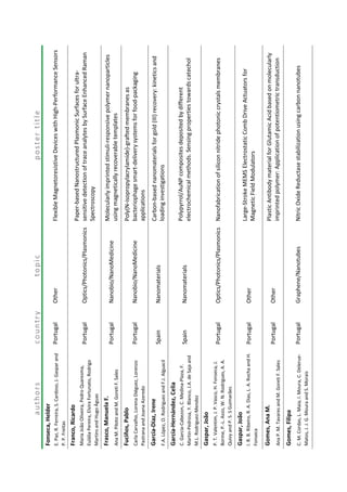 authorscountrytopicpostertitle
Fonseca,Helder
PortugalOtherFlexibleMagnetoresistiveDeviceswithHigh-PerformanceSensorsE.Paz,R.Ferreira,S.Cardoso,J.Gasparand
P.P.Freitas
Franco,Ricardo
PortugalOptics/Photonics/Plasmonics
Paper-basedNanostructuredPlasmonicSurfacesforultra-
sensitivedetectionoftraceanalytesbySurfaceEnhancedRaman
Spectroscopy
MariaJoãoOliveira,PedroQuaresma,
EuláliaPereira,ElviraFortunato,Rodrigo
MartinsandHugoÁguas
Frasco,ManuelaF.
PortugalNanobio/NanoMedicine
Molecularlyimprintedstimuli-responsivepolymernanoparticles
usingmagneticallyrecoverabletemplatesAnaM.PilotoandM.GoretiF.Sales
Fuciños,Pablo
PortugalNanobio/NanoMedicine
Poly(N-isopropylacrylamide)-graftedmembranesas
bacteriophagesmart-deliverysystemsforfood-packaging
applications
CarlaCarvalho,LorenaDiéguez,Lorenzo
PastranaandJoanaAzeredo
García-Díaz,Irene
SpainNanomaterials
Carbon-basednanomaterialsforgold(III)recovery:kineticsand
loadinginvestigationsF.A.López,O.RodríguezandF.J.Alguacil
García-Hernández,Celia
SpainNanomaterials
Polypyrrol/AuNPcompositesdepositedbydifferent
electrochemicalmethods.Sensingpropertiestowardscatechol
C.Garcia-Cabezon,C.Medina-Plaza,F.
Martin-Pedrosa,Y.Blanco,J.A.deSajaand
M.L.Rodriguez-Mendez
Gaspar,João
PortugalOptics/Photonics/PlasmonicsNanofabricationofsiliconnitridephotoniccrystalsmembranesP.T.Valentim,J.P.Vasco,H.Fonseca,J.
Borme,P.-L.Assis,W.N.Rodrigues,A.A.
QuivyandP.S.SGuimarães
Gaspar,João
PortugalOther
Large-StrokeMEMSElectrostaticCombDriveActuatorsfor
MagneticFieldModulators
I.R.B.Ribeiro,R.A.Dias,L.A.RochaandH.
Fonseca
Gomes,AnaM.
PortugalOther
PlasticAntibodymaterialforGlutamicAcidbasedonmolecularly
imprintedpolymer:ApplicationofpotentiometrictransductionAnaP.M.TavaresandM.GoretiF.Sales
Gomes,Filipa
PortugalGraphene/NanotubesNitricOxideReductasestabilizationusingcarbonnanotubesC.M.Cordas,L.Maia,I.Moura,C.Delerue-
Matos,J.J.G.MouraandS.Morais
 