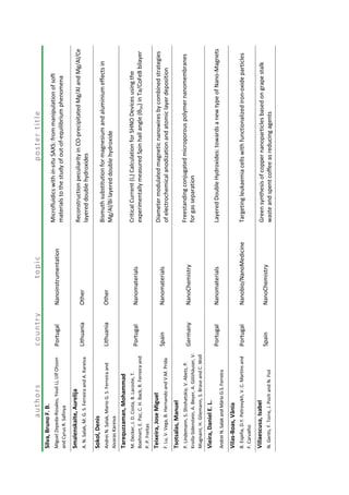 authorscountrytopicpostertitle
Silva,BrunoF.B.
PortugalNanoinstrumentation
Microfluidicswithin-situSAXS:frommanipulationofsoft
materialstothestudyofout-of-equilibriumphenomena
MiguelZepeda-Rosales,YouliLi,UlfOlsson
andCyrusR.Safinya
Smalenskaite,Aurelija
LithuaniaOther
ReconstructionpeculiarityinCO-precipitatedMg/AlandMg/Al/Ce
layereddoublehydroxidesA.N.Salak,M.G.S.FerreiraandA.Kareiva
Sokol,Denis
LithuaniaOther
Bismuthsubstitutionformagnesiumandaluminiumeffectsin
Mg/Al/Bilayereddoublehydroxide
AndreiN.Salak,MarioG.S.Ferreiraand
AivarasKareiva
Tarequzzaman,Mohammad
PortugalNanomaterials
CriticalCurrent(Ic)CalculationforSHNODevicesusingthe
experimentallySH)inTa/CoFeBbilayer
M.Decker,J.D.Costa,B.Lacoste,T.
Boehnert,E.Paz,C.H.Back,R.Ferreiraand
P.P.Freitas
Teixeira,JoseMiguel
SpainNanomaterials
Diametermodulatedmagneticnanowiresbycombinedstrategies
ofelectrochemicalanodizationandatomiclayerdepositionF.Lu,V.Vega,B.HernandoandV.M.Prida
Tsotsalas,Manuel
GermanyNanoChemistry
Freestandingconjugatedmicroporouspolymernanomembranes
forgasseparation
P.Lindemann,S.Shishatskiy,V.Abetz,P.
Krolla-Sidenstein,A.Beyer,A.Gölzhäuser,V.
Mugnaini,H.Gliemann,S.BraseandC.Woll
Vieira,DanielE.L.
PortugalNanomaterialsLayeredDoubleHydroxides:towardsanewtypeofNano-Magnets
AndreiN.SalakandMárioG.S.Ferreira
Vilas-Boas,Vânia
PortugalNanobio/NanoMedicineTargetingleukaemiacellswithfunctionalizediron-oxideparticlesB.Espiña,D.Y.Petrovykh,V.C.Martinsand
F.Carvalho
Villaescusa,Isabel
SpainNanoChemistry
Greensynthesisofcoppernanoparticlesbasedongrapestalk
wasteandspentcoffeeasreducingagentsN.Gerits,F.Torre,J.PochandN.Fiol
 
