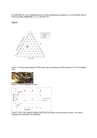 [3] GÜNTHER, M. et al. Polyethylenimines for RNAi-mediates gene targeting in vivo and siRNA delivery
to the lung. Eur J Pharm Sci, v.77, p. 438-449, 2011
Figures
OLEIC ACID
0 10 20 30 40 50 60 70 80 90 100
PRO
0
10
20
30
40
50
60
70
80
90
100
PEIDISPERSION
+CSDISPERSION
0
10
20
30
40
50
60
70
80
90
100
Phase separation
Emulsion
Dark field + striae
Striae
Dark field
Figure 1. Ternary phase diagram of PRO, oleic acid, and chitosan and PEI dispersion F is the circulated
point.
Figure 2. Photomicrographs of the F.
Figure 3. The in vitro release profiles of MTZ from formulation (F)and aqueous solution. The values
represent the mean±SD of six replicates
 