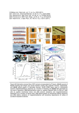 [1] Melzer et al., Nano Lett., vol. 11, no. 6, p. 2522 (2011).
[2] Y. Chen et al., Advanced Materials, vol. 20, no. 17, p. 3224 (2008).
[3] C. Barraud et al., Appl. Phys. Lett., vol. 96, no. 7, p. 072502 (2010).
[4] R. Ferreira et al., IEEE Trans. Magn., vol 48, no. 11, p. 3719 (2012).
[5] P. Alpuim et al., J. Appl. Phys., vol. 109, no. 12, p. 123717 (2011).
Figure (1) Fabrication process flow of MTJ sensors encapsulated by PI layers. (2)-(3) Layouts of
flexible bending test stripes and neural insertion probes with magnetic sensors, respectively,
and (4)-(5) optical graphs of fabricated devices. (6)-(7) 4PBB setup used to characterize
sensors magnetoresistance response as a function of bending and (8)-(9) field generated by
coil used in apparatus. (10) Representative output vs. applied magnetic field of a 8x8 µm2
pillar
with no applied mechanical stress and (11) sensors resistance and magnetoresistance
distribution as a function of device area. (12) Optical graphs of mechanical loading sequence
and (13) relative variations of magnetoresistance and sensitivity dependence on radius of
curvature imposed to devices.
 