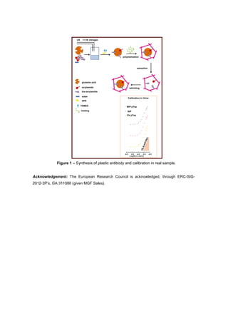 Figure 1 Synthesis of plastic antibody and calibration in real sample.
Acknowledgement: The European Research Council is acknowledged, through ERC-StG-
2012- GA 311086 (given MGF Sales).
polymerization
extraction
glutamic acid
acrylamide
bis-acrylamide
water
APS
TEMED
heating
rebinding
nitrogenUS
-6.5 -5.5 -4.5 -3.5 -2.5
Log [GLU,mol/L]
Calibration in Urine
MIP pTop
NIP
Ctr pTop
 