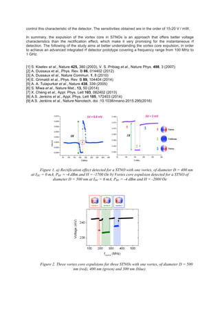 control this characteristic of the detector. The sensitivities obtained are in the order of 15-20 V / mW.
In summary, the expulsion of the vortex core in STNOs is an approach that offers better voltage
characteristics than the rectification effect, which make it very promising for the instantaneous rf
detection. The following of the study aims at better understanding the vortex core expulsion, in order
to achieve an advanced integrated rf detector prototype covering a frequency range from 100 MHz to
1 GHz.
[1] S. Kiselev et al., Nature 425, 380 (2003), V. S. Pribiag et al., Nature Phys. 498, 3 (2007)
[2] A. Dussaux et al., Phys. Rev. B 86, 014402 (2012)
[3] A. Dussaux et al., Nature Commun. 1, 8 (2010)
[4] E. Grimaldi et al., Phys. Rev. B 89, 104404 (2014)
[5] A. A. Tulapurkar et al., Nature 438, 339 (2005)
[6] S. Miwa et al., Nature Mat., 13, 50 (2014)
[7] X. Cheng et al., Appl. Phys. Lett 103, 082402 (2013)
[8] A.S. Jenkins et al., Appl. Phys. Lett 105, 172403 (2014)
[9] A.S. Jenkins et al., Nature Nanotech, doi :10.1038/nnano.2015.295(2016)
Figure 1. a) Rectification effect detected for a STNO with one vortex, of diameter D = 400 nm
at IDC = 0 mA, PRF = -4 dBm and H = -1700 Oe b) Vortex core expulsion detected for a STNO of
diameter D = 500 nm at IDC = 6 mA, PRF = -4 dBm and H = -2000 Oe
Figure 2. Three vortex core expulsions for three STNOs with one vortex, of diameter D = 500
nm (red), 400 nm (green) and 300 nm (blue).
 