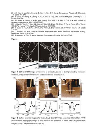 [9] N.D. Hoa, N. Van Quy, H. Jung, D. Kim, H. Kim, S.-K. Hong, Sensors and Actuators B: Chemical,
146 (2010) 266-272.
[10] X. Zhang, G. Wang, W. Zhang, N. Hu, H. Wu, B. Fang, The Journal of Physical Chemistry C, 112
(2008) 8856-8862.
[11] J.T. Chen, F. Zhang, J. Wang, G.A. Zhang, B.B. Miao, X.Y. Fan, D. Yan, P.X. Yan, Journal of
Alloys and Compounds, 454 (2008) 268-273.
[12] L. Liao, B. Yan, Y.F. Hao, G.Z. Xing, J.P. Liu, B.C. Zhao, Z.X. Shen, T. Wu, L. Wang, J.T.L. Thong,
C.M. Li, W. Huang, T. Yu, Applied Physics Letters, 94 (2009) -.
[13] X. Duan, C. Niu, V. Sahi, J. Chen, J.W. Parce, S. Empedocles, J.L. Goldman, Nature, 425 (2003)
274-278.
[14] G. Larrieu, X.L. Han, Vertical nanowire array-based field effect transistors for ultimate scaling,
Nanoscale, 5 (2013) 2437-2441.
[15] S. Anandan, X. Wen, S. Yang, Materials Chemistry and Physics, 93 (2005) 35-40.
Figures
Figure 1. SEM and TEM images of nanowires (a and d) Cu, (b and e) Cu2O produced by microwave
irradiation, and (c and f) CuO nanowires oxidized by furnace annealing in air.
Figure 2. Surface potential images of a Cu (a), Cu2O (b) and CuO (c) nanowires obtained from KPFM
measurements. Topography images of each nanowire are presented as insets. The CPD profiles from
images (a) to (c) are presented from (d) to (e).
 