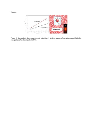 Figures
Figure 1. Morphology, luminescence and relaxivity (r1 and r2) values of europium-doped NaGdF4
nanoparticles functionalized with PAA.
 