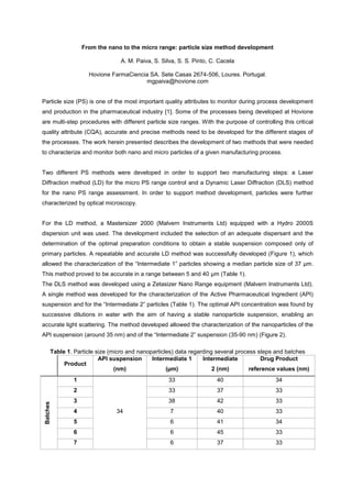 From the nano to the micro range: particle size method development
A. M. Paiva, S. Silva, S. S. Pinto, C. Cacela
Hovione FarmaCiencia SA. Sete Casas 2674-506, Loures. Portugal.
mgpaiva@hovione.com
Particle size (PS) is one of the most important quality attributes to monitor during process development
and production in the pharmaceutical industry [1]. Some of the processes being developed at Hovione
are multi-step procedures with different particle size ranges. With the purpose of controlling this critical
quality attribute (CQA), accurate and precise methods need to be developed for the different stages of
the processes. The work herein presented describes the development of two methods that were needed
to characterize and monitor both nano and micro particles of a given manufacturing process.
Two different PS methods were developed in order to support two manufacturing steps: a Laser
Diffraction method (LD) for the micro PS range control and a Dynamic Laser Diffraction (DLS) method
for the nano PS range assessment. In order to support method development, particles were further
characterized by optical microscopy.
For the LD method, a Mastersizer 2000 (Malvern Instruments Ltd) equipped with a Hydro 2000S
dispersion unit was used. The development included the selection of an adequate dispersant and the
determination of the optimal preparation conditions to obtain a stable suspension composed only of
primary particles. A repeatable and accurate LD method was successfully developed (Figure 1), which
median particle size of 37 µm.
This method proved to be accurate in a range between 5 and 40 µm (Table 1).
The DLS method was developed using a Zetasizer Nano Range equipment (Malvern Instruments Ltd).
A single method was developed for the characterization of the Active Pharmaceutical Ingredient (API)
suspension and for the The optimal API concentration was found by
successive dilutions in water with the aim of having a stable nanoparticle suspension, enabling an
accurate light scattering. The method developed allowed the characterization of the nanoparticles of the
API suspension (around 35 nm) and of the suspension (35-90 nm) (Figure 2).
Table 1. Particle size (micro and nanoparticles) data regarding several process steps and batches
Product
API suspension
(nm)
Intermediate 1
(µm)
Intermediate
2 (nm)
Drug Product
reference values (nm)
Batches
1
34
33 40 34
2 33 37 33
3 38 42 33
4 7 40 33
5 6 41 34
6 6 45 33
7 6 37 33
 