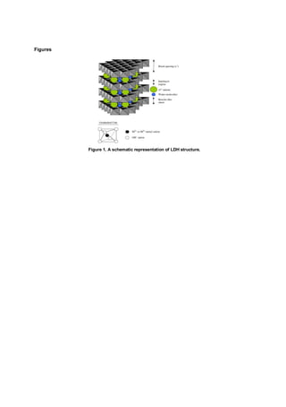 Figures
Figure 1. A schematic representation of LDH structure.
 