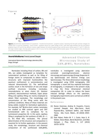 n a n o P T 2 0 1 6 B r a g a ( P o r t u g a l ) | 45
F i g u r e s
Figure 1: (A) Schematic representation of a graphene – insulator/semiconductor – graphene device, indicating how the gate and bias voltages are
applied. (B) I-V curve for a graphene – boron nitride – graphene device for a gate voltage of 40 V, with fixed angle between the top and bottom
graphene layers (2
o
) and for two different rotation angles between the bottom graphene layer and the boron nitride spacer (1
o
and 5
o
). While for
the larger rotation angle, only two peaks appear in the I-V curve, for the smaller angle additional peaks appear. This are related to the transference
of momentum by the boron nitride lattice.
AnumolAshokkumar,FrancisLeonardDeepak
International Iberian Nanotechnology Laboratory (INL),
Braga, Portugal
leonard.francis@inl.int
A d v a n c e d E l e c t r o n
M i c r o s c o p y S t u d y o f
G d X 3 @ W S 2 N a n o t u b e s
Nanotubes including those of carbon, BN and
WS2 are widely investigated as templates for
nanomaterial synthesis as well as for filling of
foreign atoms or compounds to obtain hetero-
structures with improved functionalities like
quantum confinement in semiconductors and
reduced dimensionality [1]. The well-defined
cavities result in the formation of size and shape
confined structures including nanotubes,
nanorods/wires or atom chains [2]. Solution
synthesis, electrochemical methods, vapor phase
filling and capillary filling are mainly employed to
obtain filled nanotubes. The morphology and
concentration of the filling varies with the
synthesis conditions. Many of these materials are
being widely studied for biomedical applications.
For example, Gd
3+
@ultra-short carbon nanotubes
are studied as MRI contrast agent and CNT
functionalized with Eu complexes for its
luminescent properties [3]. In this work, capillary
filling is employed for the synthesis of GdX3 (X – I,
Cl, Br) filled WS2 nanotubes. The precise
determination of the structure and composition is
essential for its further application. In the present
study, the morphology, structure and chemical
composition of the synthesized GdX3@WS2
nanotubes is investigated using aberration
corrected scanning/transmission electron
microscopy and spectroscopy (Energy Dispersive X-
ray Spectroscopy and Electron Energy Loss
Spectroscopy). The three-dimensional morphology
is investigated using STEM tomography. EDS
tomography- a novel and less explored technique
of tomography, is employed in the present study
to map the three dimensional chemical
composition [4]. In order to reduce the beam
induced damage effects on the specimen,
tomography experiments were carried out at 80 kV
in the present case.
R e f e r e n c e s
[1] Ronen Kreizman, Andrey N. Enyashin, Francis
Leonard Deepak, Ana Albu-Yaron, Ronit
Popovitz-Biro, Gotthard Seifert, and Reshef
Tenne, Adv. Funct. Mater., 20 (2010) 2459–
2468
[2] Elok Fidiani, Pedro M. F. J. Costa, Anja U. B.
Wolter, Diana Maier, Bernd Buechner, and Silke
Hampel, J. Phys. Chem. C, 117 (2013)
16725−16733
 