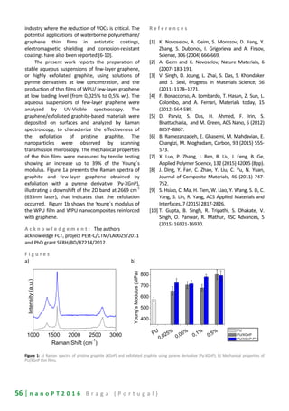56 | n a n o P T 2 0 1 6 B r a g a ( P o r t u g a l )
industry where the reduction of VOCs is critical. The
potential applications of waterborne polyurethane/
graphene thin films in antistatic coatings,
electromagnetic shielding and corrosion-resistant
coatings have also been reported [6-10].
The present work reports the preparation of
stable aqueous suspensions of few-layer graphene,
or highly exfoliated graphite, using solutions of
pyrene derivatives at low concentration, and the
production of thin films of WPU/ few-layer graphene
at low loading level (from 0,025% to 0,5% wt). The
aqueous suspensions of few-layer graphene were
analyzed by UV-Visible spectroscopy. The
graphene/exfoliated graphite-based materials were
deposited on surfaces and analyzed by Raman
spectroscopy, to characterize the effectiveness of
the exfoliation of pristine graphite. The
nanoparticles were observed by scanning
transmission microscopy. The mechanical properties
of the thin films were measured by tensile testing
showing an increase up to 39% of the Young´s
modulus. Figure 1a presents the Raman spectra of
graphite and few-layer graphene obtained by
exfoliation with a pyrene derivative (Py-XGnP),
illustrating a downshift of the 2D band at 2669 cm
-1
(633nm laser), that indicates that the exfoliation
occurred. Figure 1b shows the Young´s modulus of
the WPU film and WPU nanocomposites reinforced
with graphene.
A c k n o w l e d g e m e n t : The authors
acknowledge FCT, project PEst-C/CTM/LA0025/2011
and PhD grant SFRH/BD/87214/2012.
R e f e r e n c e s
[1] K. Novoselov, A. Geim, S. Morozov, D. Jiang, Y.
Zhang, S. Dubonos, I. Grigorieva and A. Firsov,
Science, 306 (2004) 666-669.
[2] A. Geim and K. Novoselov, Nature Materials, 6
(2007) 183-191.
[3] V. Singh, D. Joung, L. Zhai, S. Das, S. Khondaker
and S. Seal, Progress in Materials Science, 56
(2011) 1178–1271.
[4] F. Bonaccorso, A. Lombardo, T. Hasan, Z. Sun, L.
Colombo, and A. Ferrari, Materials today, 15
(2012) 564-589.
[5] D. Parviz, S. Das, H. Ahmed, F. Irin, S.
Bhattacharia, and M. Green, ACS Nano, 6 (2012)
8857–8867.
[6] B. Ramezanzadeh, E. Ghasemi, M. Mahdavian, E.
Changizi, M. Moghadam, Carbon, 93 (2015) 555-
573.
[7] X. Luo, P. Zhang, J. Ren, R. Liu, J. Feng, B. Ge,
Applied Polymer Science, 132 (2015) 42005 (8pp).
[8] J. Ding, Y. Fan, C. Zhao, Y. Liu, C. Yu, N. Yuan,
Journal of Composite Materials, 46 (2011) 747-
752.
[9] S. Hsiao, C. Ma, H. Tien, W. Liao, Y. Wang, S. Li, C.
Yang, S. Lin, R. Yang, ACS Applied Materials and
Interfaces, 7 (2015) 2817-2826.
[10] T. Gupta, B. Singh, R. Tripathi, S. Dhakate, V.
Singh, O. Panwar, R. Mathur, RSC Advances, 5
(2015) 16921-16930.
F i g u r e s
a) b)
Figure 1: a) Raman spectra of pristine graphite (XGnP) and exfoliated graphite using pyrene derivative (Py-XGnP); b) Mechanical properties of
PU/XGnP thin films.
1000 1500 2000 2500 3000
Intensity(a.u.)
Raman Shift (cm
-1
)
PU
0,025%
0,05%
0,1%
0,5%
400
500
600
700
800
Young'sModulus(MPa)
 