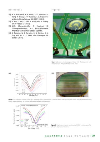 n a n o P T 2 0 1 6 B r a g a ( P o r t u g a l ) | 79
R e f e r e n c e s
[1] K. S. Novoselov, A. K. Geim, S. V. Morozov, D.
Jiang, Y. Zhang, S. V. Dubonos, I. V. Grigorieva
and A. A. Firsov Science 306 666-9 (2004).
[2] S. Wu, Q. He, C. Tan, Y. Wang and H. Zhang,
Small 9 1160-72 (2013).
[3] M.A. Alonso-Lomillo, C. Yardimci, O.
Domínguez-Renedo, M.J. Arcos-Martíneza,
Analytica Chimica Acta 633 51-6 (2009).
[4] S. Teixeira, N. S. Ferreira, R. S. Conlan, O. J.
Guy and M. G. F. Sales, Electroanalysis 26,
2591-8 (2014).
F i g u r e s
Figure 1: Graphene electrolyte-gated planar field-effect transistor with
integrated gate. The pads for the source, drain
(a) (b)
Figure 2: (a) Transistor transfer curves of 17 graphene EGFETs fabricated on a 200 mm wafer with W/L = 3 (blue dotted lines), 6 (red dashed lines)
and 12 (black solid lines). (b) 200 mm wafer patterned with 280 transistors.
Figure 3: Graphene anti-serpin functionalized EGFET transfer curves for
different serpin concentrations
-0.4 -0.2 0.0 0.2 0.4 0.6 0.8 1.0 1.2 1.4 1.6
0.0
5.0x10-4
1.0x10-3
1.5x10-3
2.0x10-3
2.5x10-3
3.0x10-3
3.5x10-3
W/L=12
W/L=6
W/L=3
Conductance(S)
Gate Voltage, VG
(V)
 