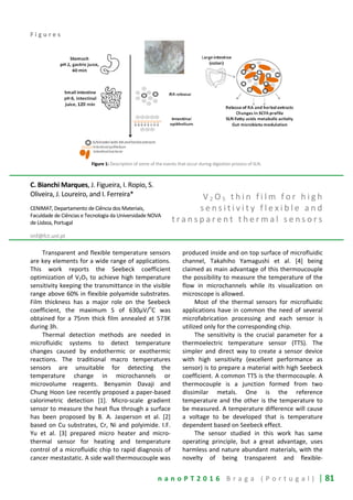 n a n o P T 2 0 1 6 B r a g a ( P o r t u g a l ) | 81
F i g u r e s
Figure 1: Description of some of the events that occur during digestion process of SLN.
C. Bianchi Marques, J. Figueira, I. Ropio, S.
Oliveira, J. Loureiro, and I. Ferreira*
CENIMAT, Departamento de Ciência dos Materiais,
Faculdade de Ciências e Tecnologia da Universidade NOVA
de Lisboa, Portugal
imf@fct.unl.pt
V 2 O 5 t h i n f i l m f o r h i g h
s e n s i t i v i t y f l e x i b l e a n d
t r a n s p a r e n t t h e r m a l s e n s o r s
Transparent and flexible temperature sensors
are key elements for a wide range of applications.
This work reports the Seebeck coefficient
optimization of V2O5 to achieve high temperature
sensitivity keeping the transmittance in the visible
range above 60% in flexible polyamide substrates.
Film thickness has a major role on the Seebeck
coefficient, the maximum S of 630μV/
o
C was
obtained for a 75nm thick film annealed at 573K
during 3h.
Thermal detection methods are needed in
microfluidic systems to detect temperature
changes caused by endothermic or exothermic
reactions. The traditional macro temperatures
sensors are unsuitable for detecting the
temperature change in microchannels or
microvolume reagents. Benyamin Davaji and
Chung Hoon Lee recently proposed a paper-based
calorimetric detection [1]. Micro-scale gradient
sensor to measure the heat flux through a surface
has been proposed by B. A. Jasperson et al. [2]
based on Cu substrates, Cr, Ni and polyimide. I.F.
Yu et al. [3] prepared micro heater and micro-
thermal sensor for heating and temperature
control of a microfluidic chip to rapid diagnosis of
cancer mestastatic. A side wall thermoucouple was
produced inside and on top surface of microfluidic
channel, Takahiho Yamagushi et al. [4] being
claimed as main advantage of this thermoucouple
the possibility to measure the temperature of the
flow in microchannels while its visualization on
microscope is allowed.
Most of the thermal sensors for microfluidic
applications have in common the need of several
microfabrication processing and each sensor is
utilized only for the corresponding chip.
The sensitivity is the crucial parameter for a
thermoelectric temperature sensor (TTS). The
simpler and direct way to create a sensor device
with high sensitivity (excellent performance as
sensor) is to prepare a material with high Seebeck
coefficient. A common TTS is the thermocouple. A
thermocouple is a junction formed from two
dissimilar metals. One is the reference
temperature and the other is the temperature to
be measured. A temperature difference will cause
a voltage to be developed that is temperature
dependent based on Seebeck effect.
The sensor studied in this work has same
operating principle, but a great advantage, uses
harmless and nature abundant materials, with the
novelty of being transparent and flexible-
 
