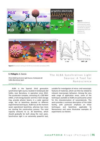 n a n o P T 2 0 1 6 B r a g a ( P o r t u g a l ) | 91
Figure 2:
Photoelectrochemical
immunosensors based
on enzymatic formation
of CdS QDs by alkaline
phosphatase (ALP) and
detection of
photocurrent.
Figure 3: Biocatalytic etching of CdS NPs by horseradish peroxidase (HRP).
E. Pellegrin, G. García
CELLS-ALBA Synchrotron Light Source, Cerdanyola del
Vallès (Barcelona), Spain
epellegrin@cells.es
T h e A L B A S y n c h r o t r o n L i g h t
S o u r c e : A T o o l f o r
N a n o s c i e n c e
ALBA is the Spanish third generation
synchrotron light source, located in Cerdanyola del
Vallès, near Barcelona, in operation since 2012.
The accelerator complex, consisting of a 100 MeV
LINAC, a full-energy booster and the 3 GeV storage
ring, provide photon beams in a wide spectral
range, fed to beamlines devoted to different
experimental techniques. ALBA has at the moment
seven operational beamlines, whereas two more
are starting the construction process. The total
capacity amounts to ca. 30 beamlines, which
should gradually be built along the next years.
Synchrotron light is an extremely powerful tool,
suitable for investigation of micro- and nanoscopic
features of materials, which can then be related to
relevant macroscopic behaviors. Among the very
wide range of application areas, some of the
techniques available at ALBA are particularly suited
for the characterization of nanomaterials. This
work provides a summary description of the ALBA
facility, with particular emphasis on those
techniques and beamlines applicable to
Nanoscience and some illustrative examples of
experiments run therein.
 