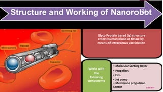 Structure and Working of Nanorobot
Glyco Protein based (Ig) structure
enters human blood or tissue by
means of intravenous vaccination
• Molecular Sorting Rotor
Works with
the
following
components
• Propellers
• Fins
• Jet pump
• Membrane propulsion
Sensor 8/20/2015
26
 