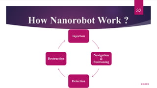 How Nanorobot Work ?
Injection
Navigation
&
Positioning
Detection
Destruction
8/20/2015
32
 
