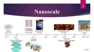 Nanoscale
8/20/2015
5
 