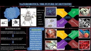 Nano Robotics : The Future Of Dentistry