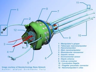 Nanobots | PPT