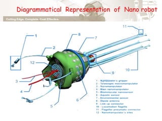 Nano robotics@presentation zone | PPTX