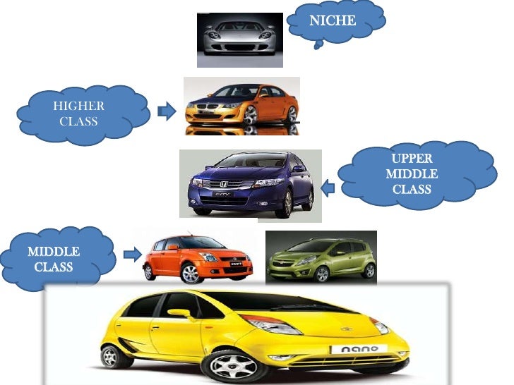 tata nano technical analysis Read more about tata tests markets for nano export on business standard develops variants for europe, us markets. tata nano technical analysis Read more about tata tests markets for nano export on business standard develops variants for europe, us markets.