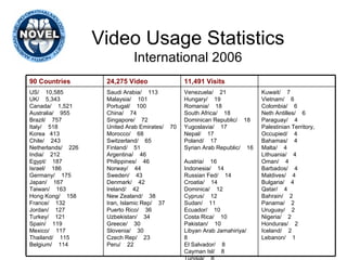 Video Usage Statistics International 2006 Kuwait/  7  Vietnam/  6  Colombia/  6  Neth Antilles/  6  Paraguay/  4  Palestinian Territory, Occupied/  4  Bahamas/  4  Malta/  4  Lithuania/  4  Oman/  4  Barbados/  4  Maldives/  4  Bulgaria/  4  Qatar/  4  Bahrain/  2  Panama/  2  Uruguay/  2  Nigeria/  2  Honduras/  2  Iceland/  2  Lebanon/  1  Venezuela/  21  Hungary/  19  Romania/  18  South Africa/  18  Dominican Republic/  18  Yugoslavia/  17  Nepal/  17  Poland/  17  Syrian Arab Republic/  16  Austria/  16  Indonesia/  14  Russian Fed/  14  Croatia/  14  Dominica/  12  Cyprus/  12  Sudan/  11  Ecuador/  10  Costa Rica/  10  Pakistan/  10  Libyan Arab Jamahiriya/  8  El Salvador/  8  Cayman Isl/  8  Tunisia/  8  Saudi Arabia/  113  Malaysia/  101  Portugal/  100  China/  74  Singapore/  72  United Arab Emirates/  70 Morocco/  68  Switzerland/  65  Finland/  51  Argentina/  46  Philippines/  46  Norway/  44  Sweden/  43  Denmark/  42  Ireland/  42  New Zealand/  38  Iran, Islamic Rep/  37  Puerto Rico/  36  Uzbekistan/  34  Greece/  30  Slovenia/  30  Czech Rep/  23  Peru/  22  US/  10,585  UK/  5,343  Canada/  1,521  Australia/  955  Brazil/  757  Italy/  518  Korea  413  Chile/  243  Netherlands/  226  India/  212  Egypt/  187  Israel/  186  Germany/  175  Japan/  167  Taiwan/  163  Hong Kong/  158  France/  132  Jordan/  127  Turkey/  121  Spain/  119  Mexico/  117  Thailand/  115  Belgium/  114  11,491 Visits 24,275 Video 90 Countries 