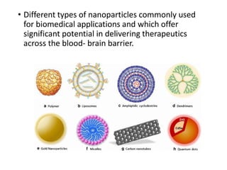 • Different types of nanoparticles commonly used
for biomedical applications and which offer
significant potential in delivering therapeutics
across the blood- brain barrier.
 