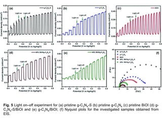 Enhanced charge separation in g-C3N4–BiOI heterostructures for visible ...