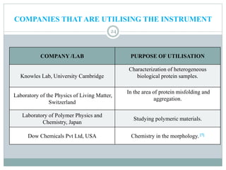 COMPANIES THAT ARE UTILISING THE INSTRUMENT
24
COMPANY /LAB PURPOSE OF UTILISATION
Knowles Lab, University Cambridge
Characterization of heterogeneous
biological protein samples.
Laboratory of the Physics of Living Matter,
Switzerland
In the area of protein misfolding and
aggregation.
Laboratory of Polymer Physics and
Chemistry, Japan
Studying polymeric materials.
Dow Chemicals Pvt Ltd, USA Chemistry in the morphology. [7]
 