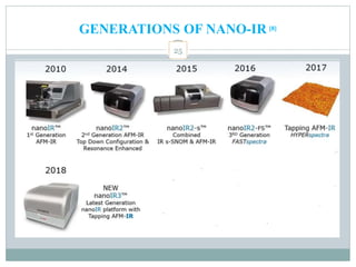 GENERATIONS OF NANO-IR [8]
25
 