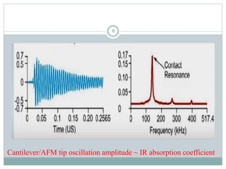 Cantilever/AFM tip oscillation amplitude ~ IR absorption coefficient
8
 