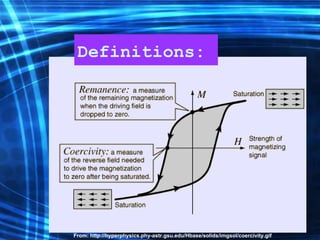 Definitions: From:  http://hyperphysics.phy-astr.gsu.edu/Hbase/solids/imgsol/coercivity.gif 