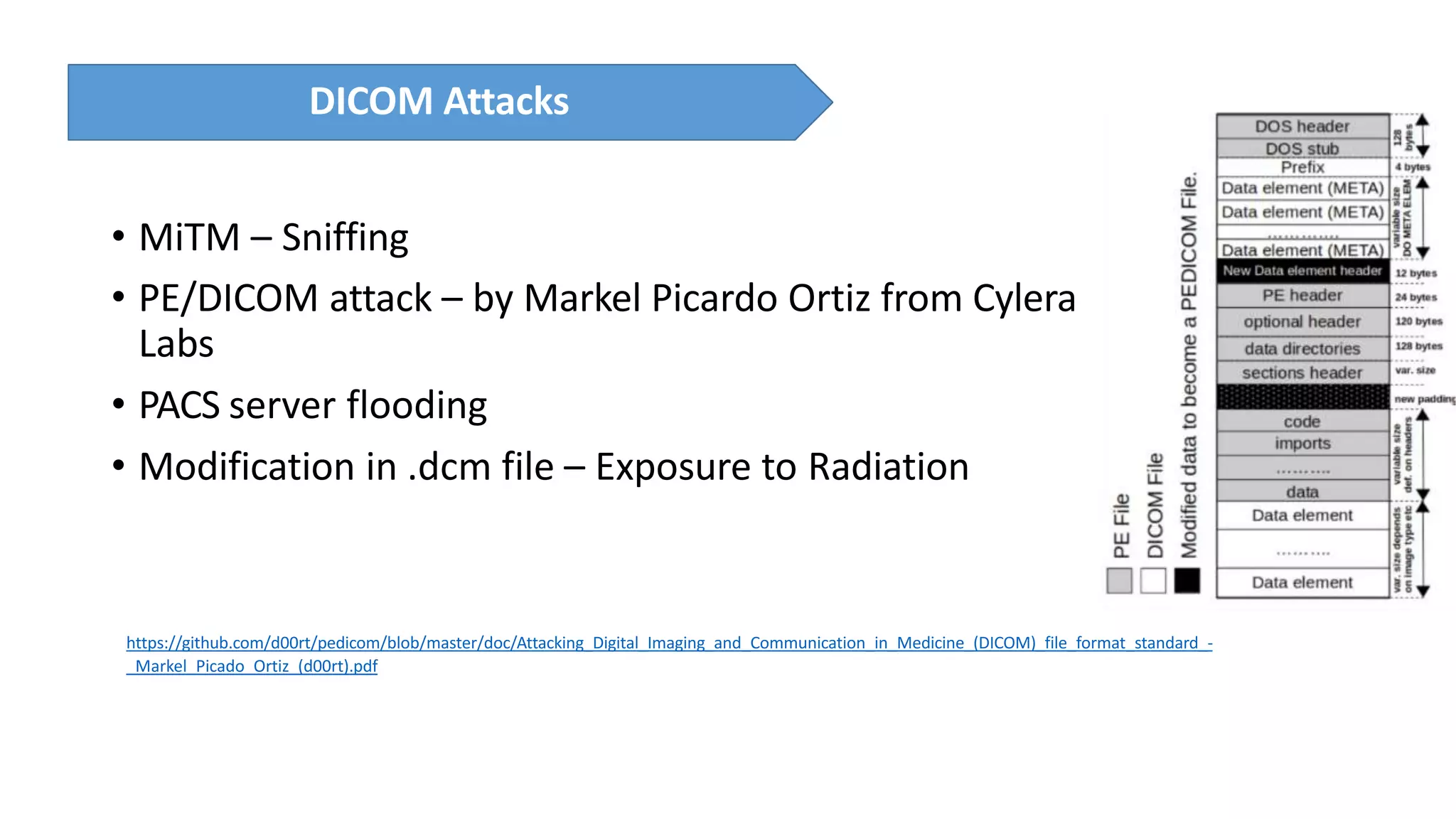 • MiTM – Sniffing
• PE/DICOM attack – by Markel Picardo Ortiz from Cylera
Labs
• PACS server flooding
• Modification in .dcm file – Exposure to Radiation
DICOM Attacks
https://github.com/d00rt/pedicom/blob/master/doc/Attacking_Digital_Imaging_and_Communication_in_Medicine_(DICOM)_file_format_standard_-
_Markel_Picado_Ortiz_(d00rt).pdf
 