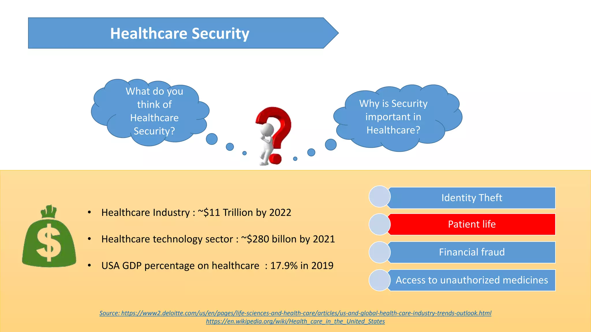 What do you
think of
Healthcare
Security?
Why is Security
important in
Healthcare?
Source: https://www2.deloitte.com/us/en/pages/life-sciences-and-health-care/articles/us-and-global-health-care-industry-trends-outlook.html
https://en.wikipedia.org/wiki/Health_care_in_the_United_States
Healthcare Security
• Healthcare Industry : ~$11 Trillion by 2022
• Healthcare technology sector : ~$280 billon by 2021
• USA GDP percentage on healthcare : 17.9% in 2019
Identity Theft
Patient life
Financial fraud
Access to unauthorized medicines
 
