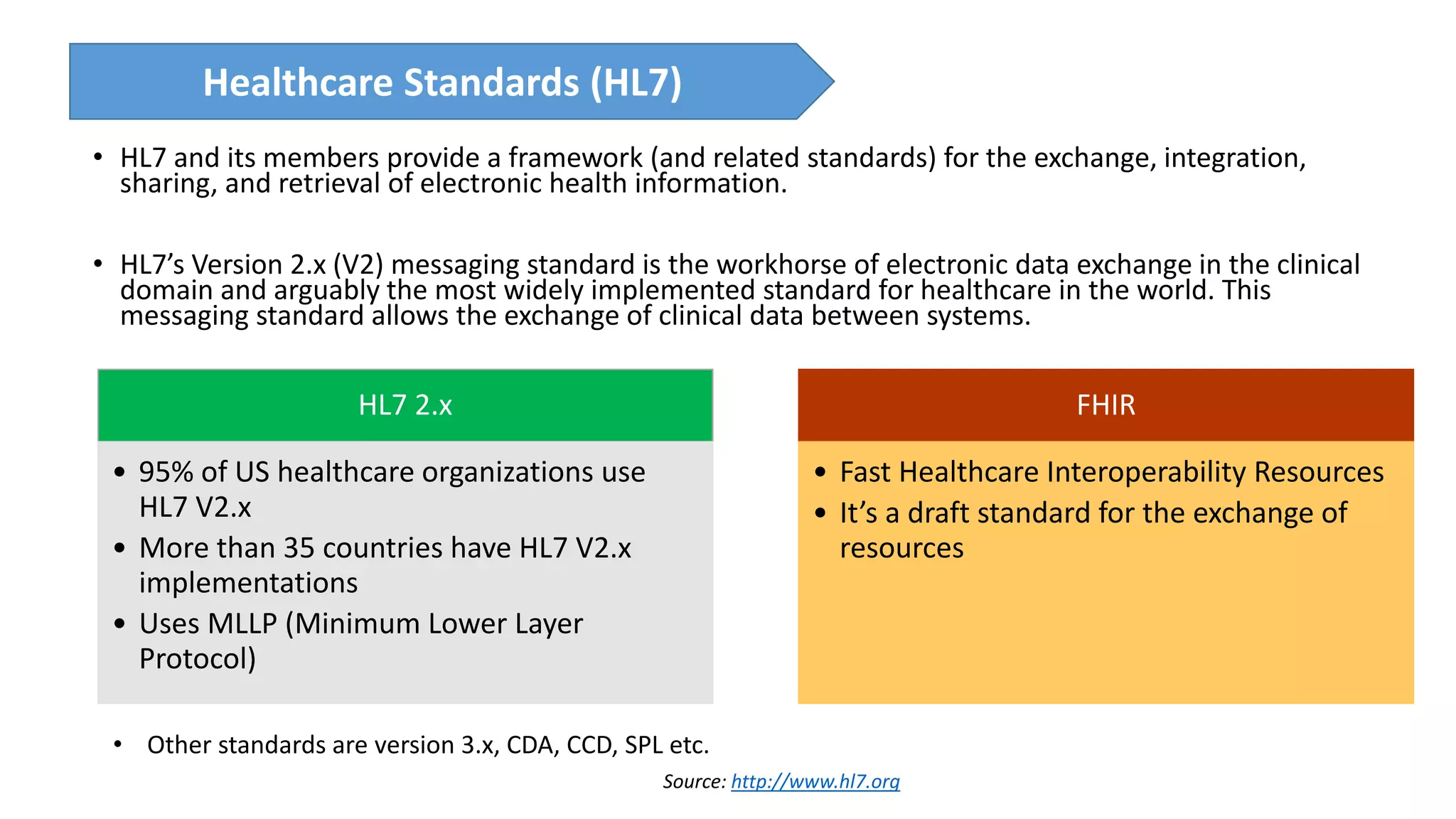 Healthcare Standards (HL7)
• HL7 and its members provide a framework (and related standards) for the exchange, integration,
sharing, and retrieval of electronic health information.
• HL7’s Version 2.x (V2) messaging standard is the workhorse of electronic data exchange in the clinical
domain and arguably the most widely implemented standard for healthcare in the world. This
messaging standard allows the exchange of clinical data between systems.
HL7 2.x
• 95% of US healthcare organizations use
HL7 V2.x
• More than 35 countries have HL7 V2.x
implementations
• Uses MLLP (Minimum Lower Layer
Protocol)
FHIR
• Fast Healthcare Interoperability Resources
• It’s a draft standard for the exchange of
resources
• Other standards are version 3.x, CDA, CCD, SPL etc.
Source: http://www.hl7.org
 