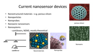 Current nanosensor devices
• Nanostructured materials – e.g. porous silicon
• Nanoparticles
• Nanoprobes
• Nanowire nanosensors
• Nanosystems
- cantilevers, NEMS, mostly theoretical
porous silicon
Nanowire
Nanoprobe
Nanomaterials
cantilever
 